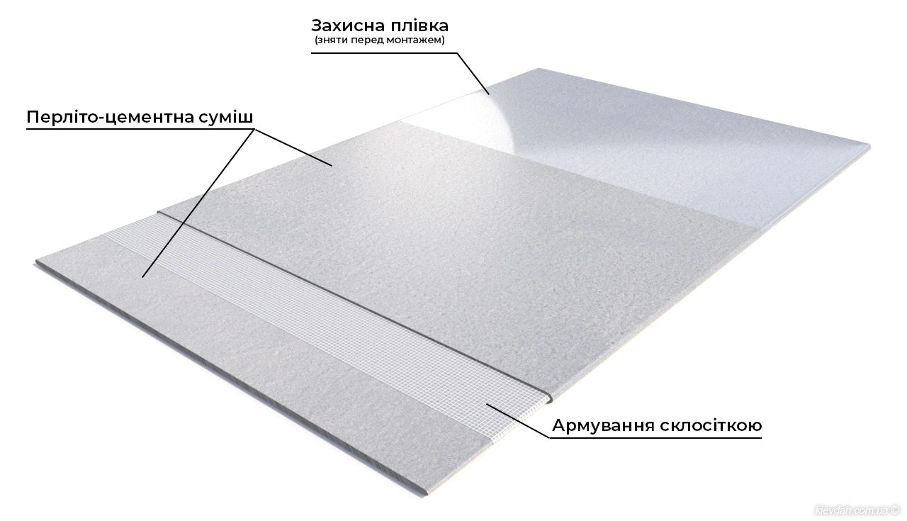 Состав панели Armoplit
