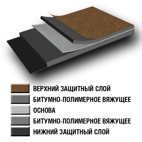 структура еврорубероида