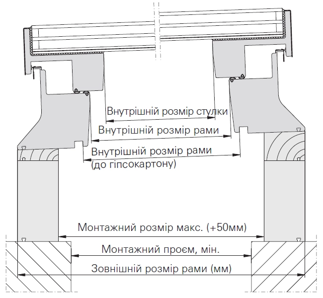 Монтажный блок (цоколь) Roto ASK для люка OnTop